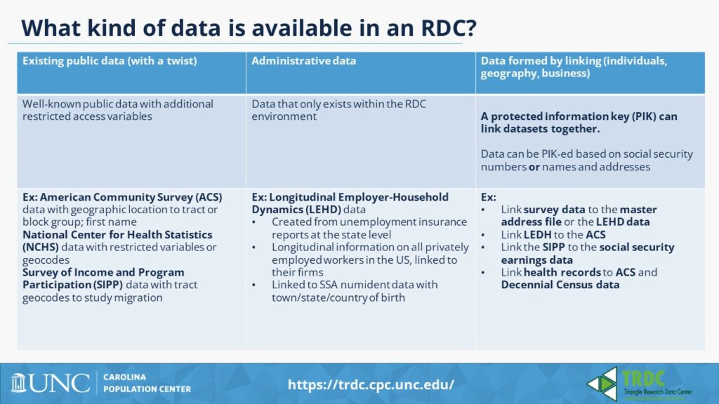 What kind of data is available in an RDC?